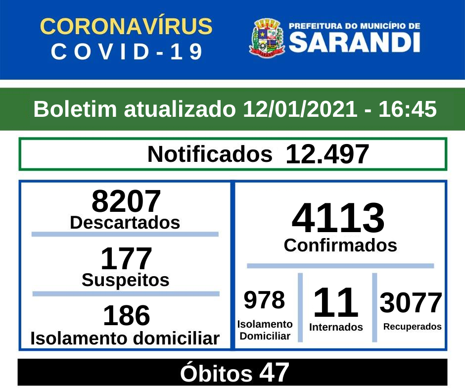 BOLETIM OFICIAL CORONAVÍRUS (12/01/2021) - 16h45